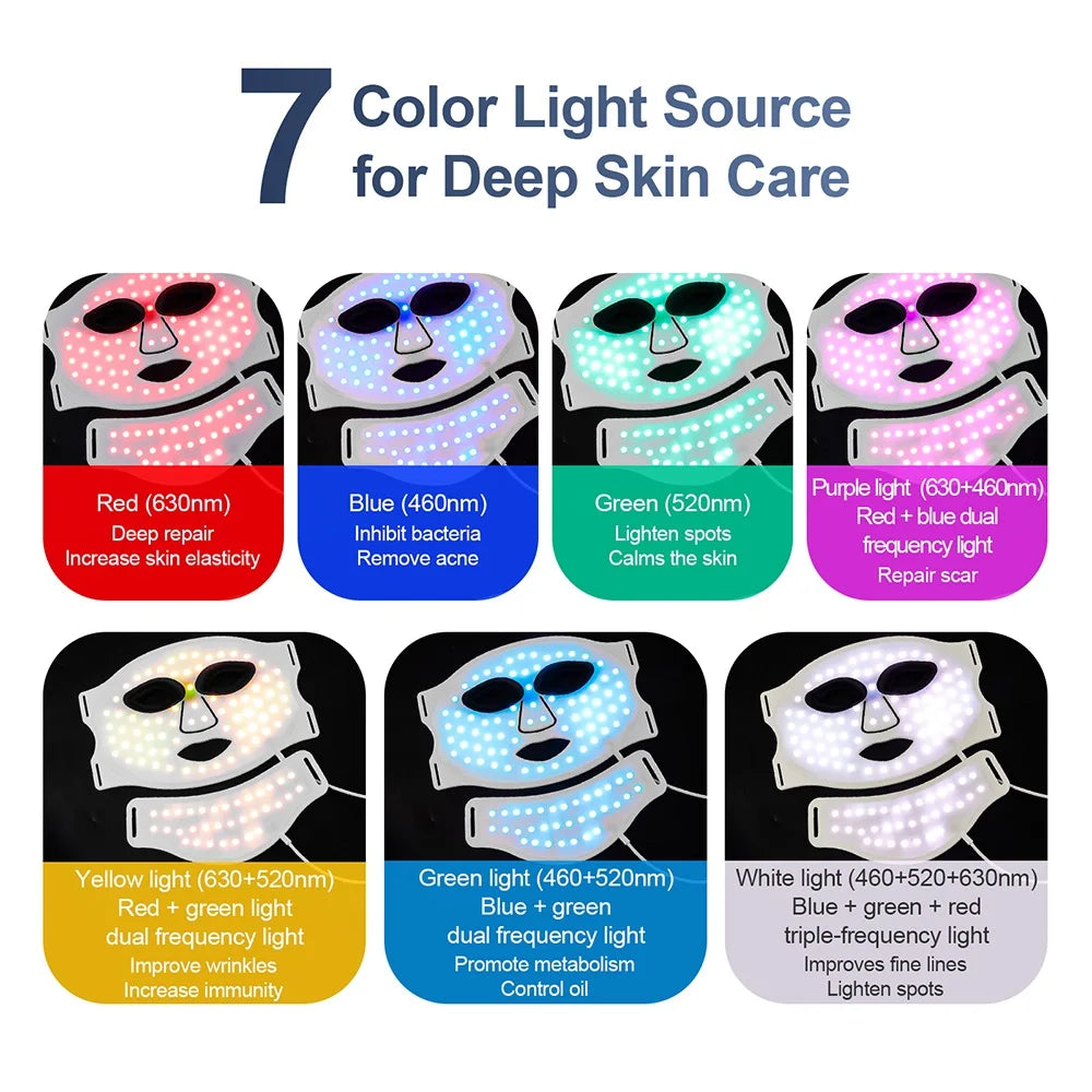 Illustration des 7 couleurs de lumière LED utilisées par le masque en silicone : rouge, bleu, vert, violet, jaune, cyan et blanc, avec leurs bienfaits pour la peau